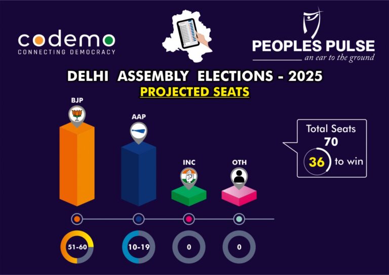 Delhi Exit Polls