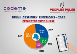 Delhi Exit Polls